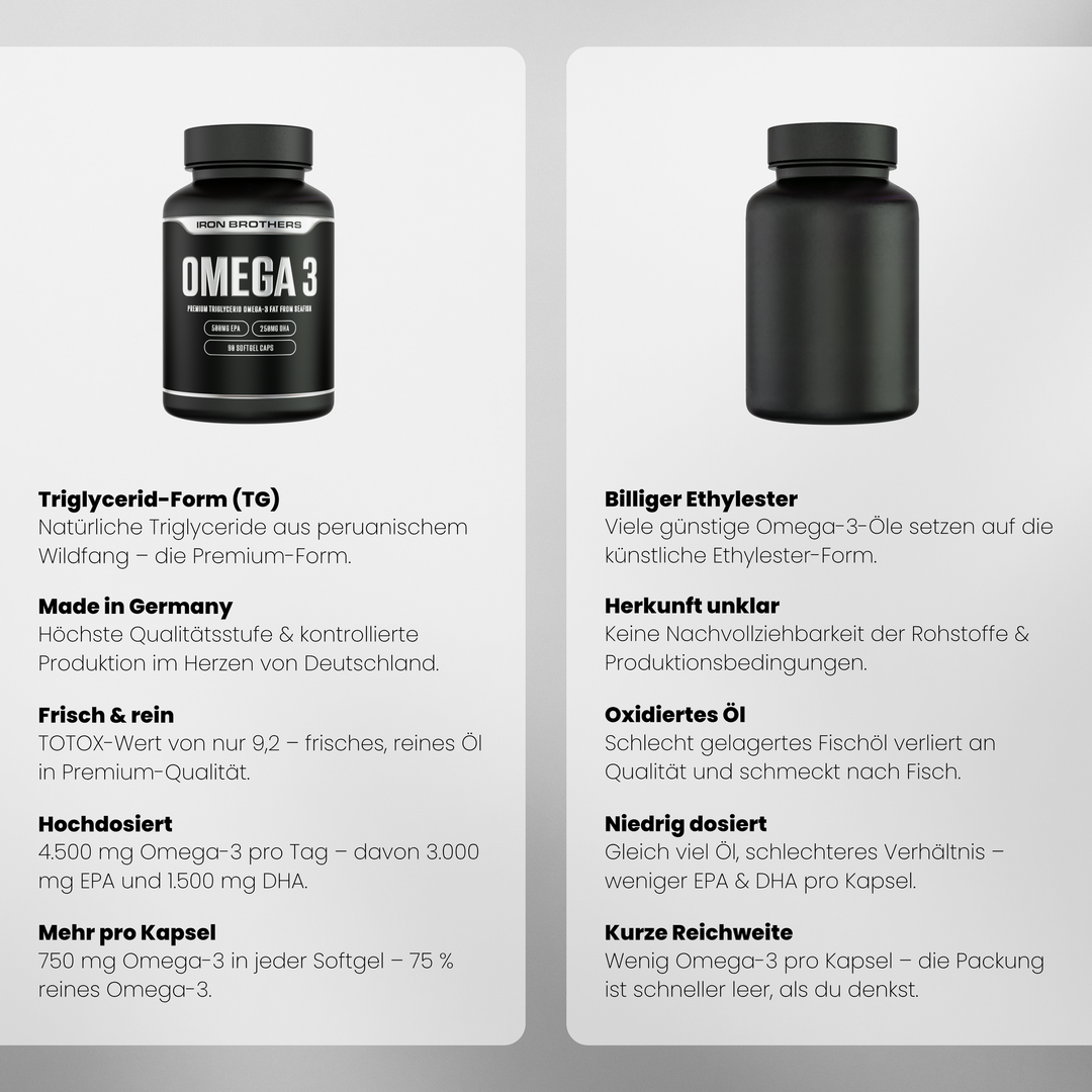 Omega 3 Triglyceride - 90 Softgel Kapseln - 500MG EPA & 250MG DHA - Vergleich #inhalt_90-kapseln