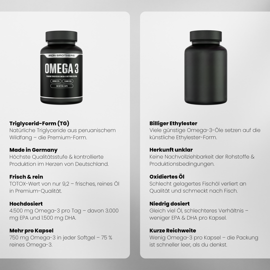 Omega 3 Triglyceride - 90 Softgel Kapseln - 500MG EPA & 250MG DHA - Vergleich #inhalt_90-kapseln