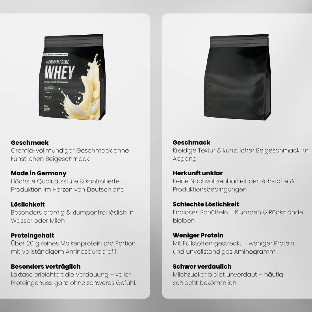 Whey Protein Doppelpack von Iron Brothers Banana Milkshake - Bananen Geschmack - Vergleich #geschmack_banana-milkshake