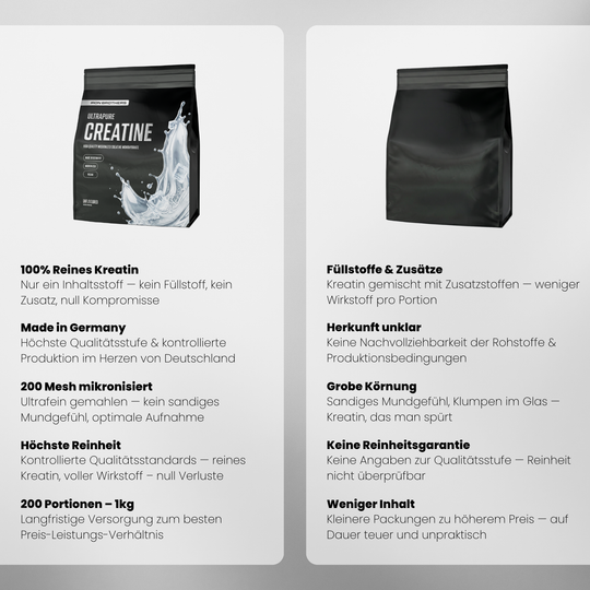 2kg Ultra Pure Creatine von Iron Brothers - Neutraler Geschmack - Vergleich #geschmack_unflavoured