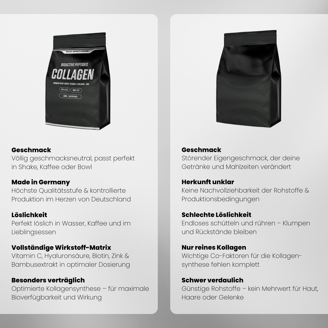 Collagen Advanced von Iron Brothers - Neutraler Geschmack - Vergleich #geschmack_unflavoured