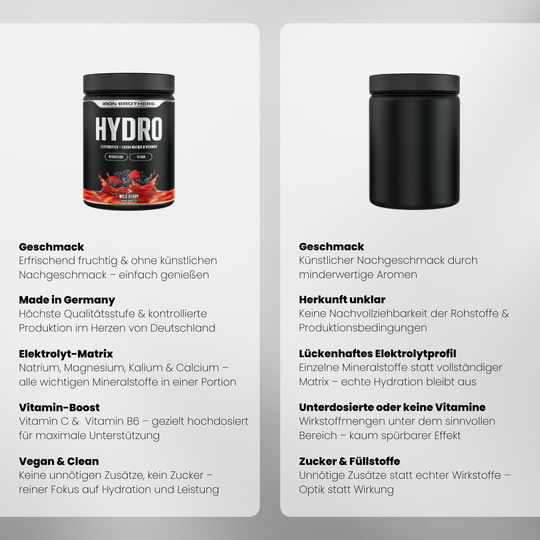 Hydro Fuel - Electrolytes von Iron Brothers - Wild Berry - Vergleich #geschmack_wild-berry