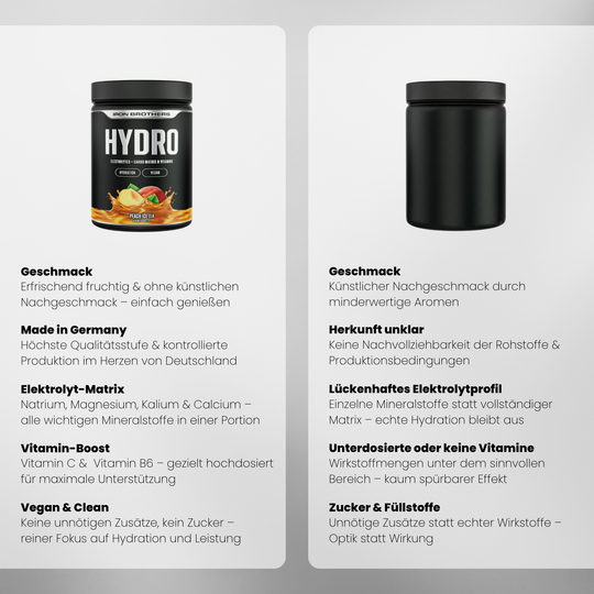 Hydro Fuel - Electrolytes von Iron Brothers - Peach Icetea - Vergleich #geschmack_peach-icetea