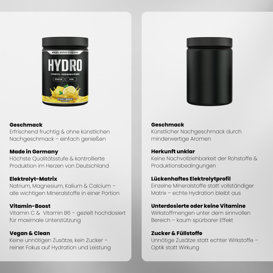Hydro Fuel - Electrolytes Doppelpack von Iron Brothers - Citrus Lemonade - Vergleich #geschmack_citrus-lemonade
