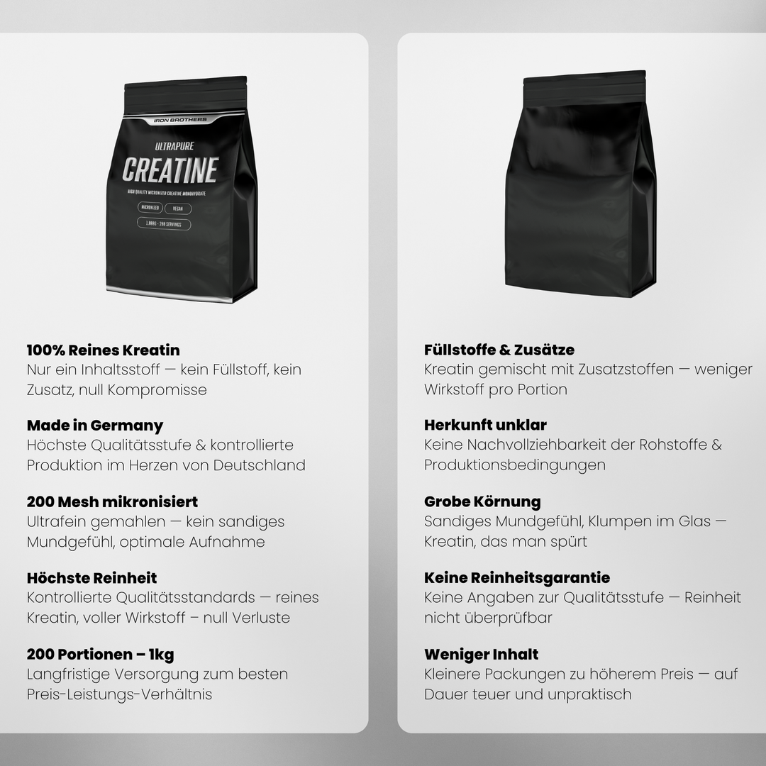 2kg Ultra Pure Creatine von Iron Brothers - Neutraler Geschmack - Vergleich #geschmack_unflavoured