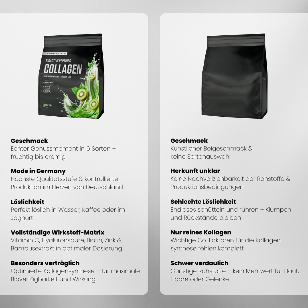 Collagen Advanced Doppelpack von Iron Brothers Tropical Kiwi - Kiwi Geschmack - Vergleich #geschmack_tropical-kiwi