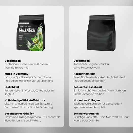 Collagen Advanced Doppelpack von Iron Brothers Tropical Kiwi - Kiwi Geschmack - Vergleich #geschmack_tropical-kiwi