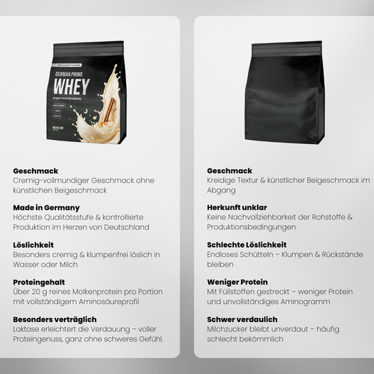 Whey Protein Doppelpack von Iron Brothers Milchreis Zimt - Milchreis Geschmack - Vergleich #geschmack_milchreis-zimt