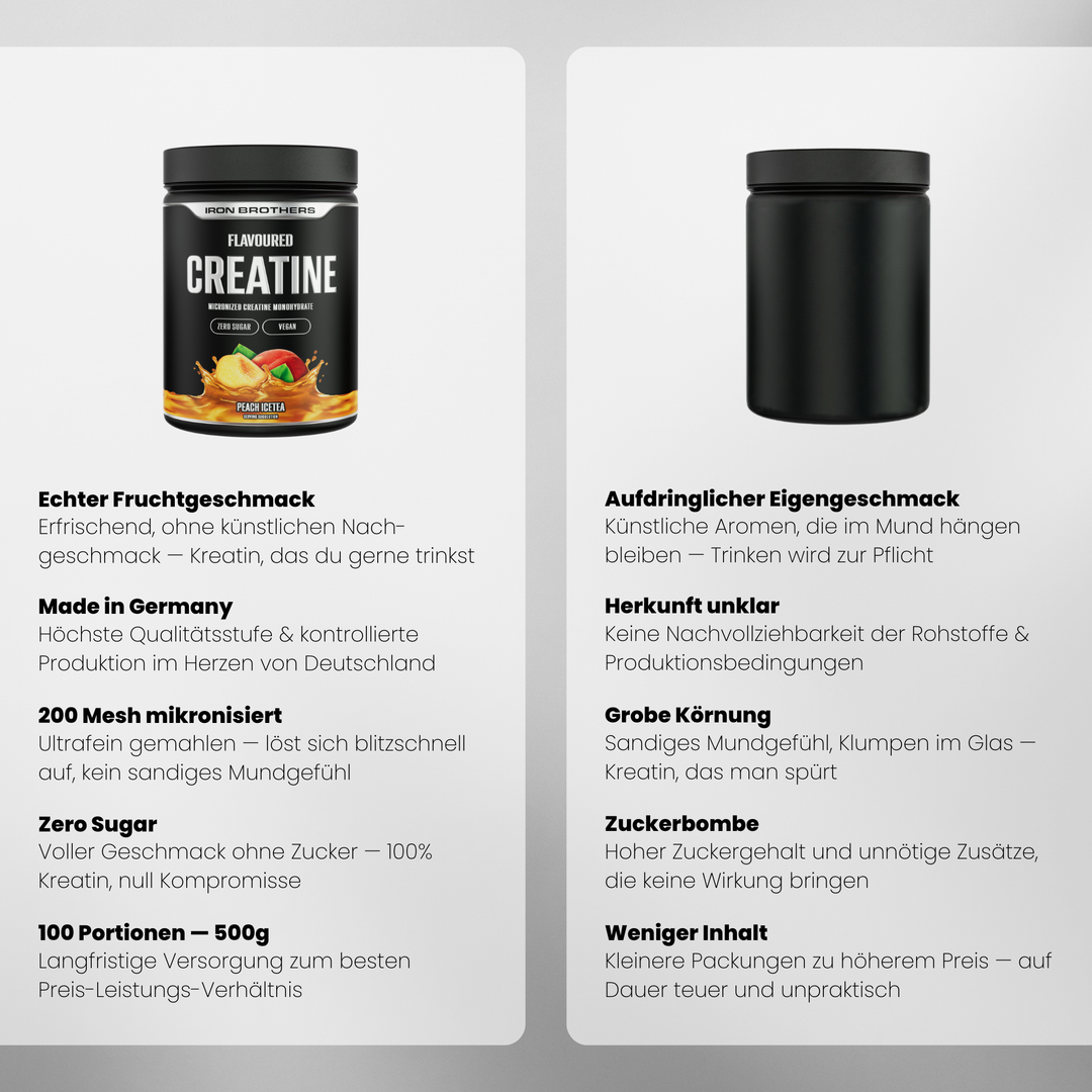 Creatine Flavoured Doppelpack von Iron Brothers - Honey Melon - Vergleich #geschmack_peach-icetea