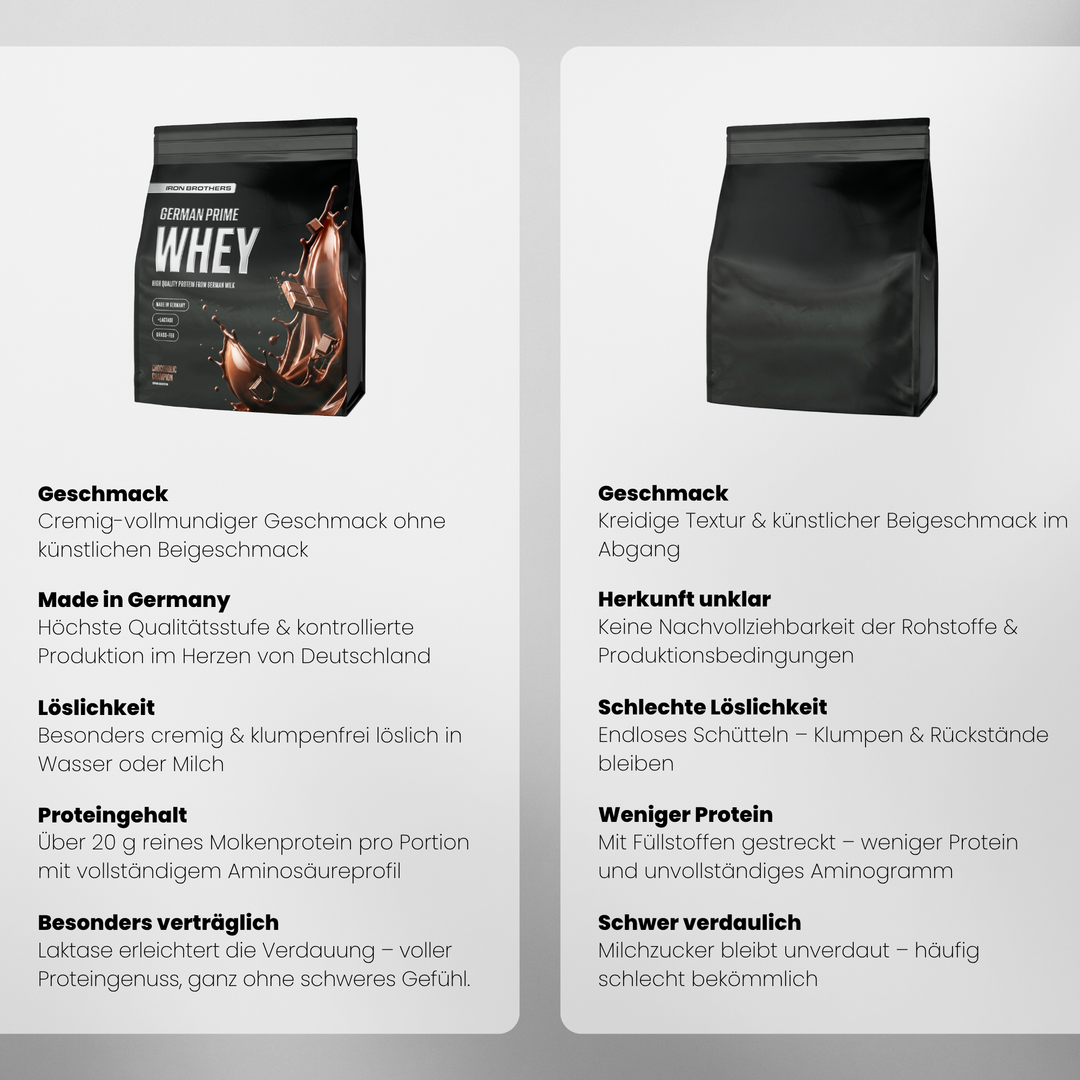 Whey Protein Doppelpack von Iron Brothers Chocoholic Champion - Schokoladen Geschmack - Vergleich #geschmack_chocoholic-champion