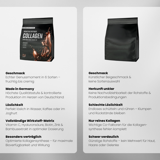 Collagen Advanced Doppelpack von Iron Brothers Chocolate Milkshake - Schokoladen Geschmack - Vergleich #geschmack_chocolate-milkshake