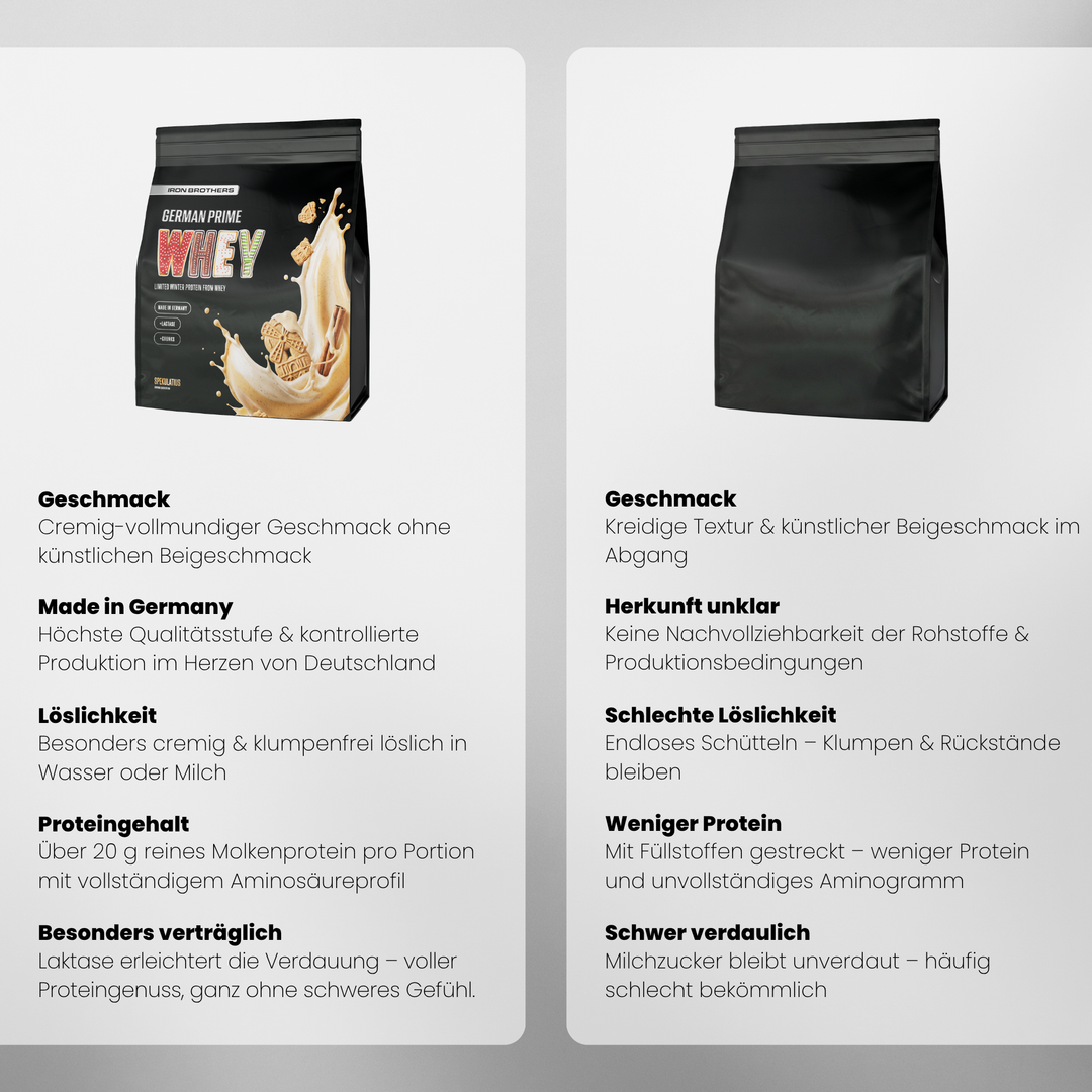 Whey Protein (Winter Edition) von Iron Brothers - Spekulatius Geschmack - Vergleich #geschmack_spekulatius